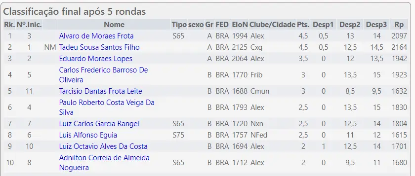 classificação amistoso 9 de março